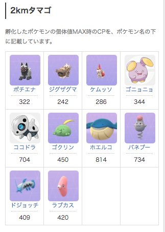 ポケモンgo攻略 Gamewith 第三世代でタマゴから生まれるポケモン一覧です これで全部になりますかね ﾟdﾟ ポケモンの名前の下にある数字は個体値max時のcpになります M M ポケモンgo T Co Hl0hgqesfo Twitter