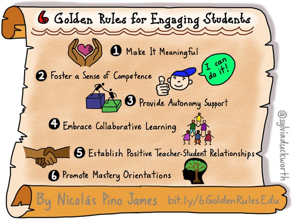 TeachThought's tweet image. 6 Golden Rules For Engaging Students - bit.ly/2E59DHb