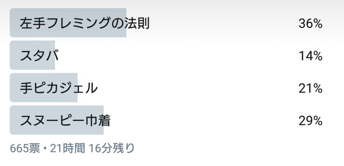チャラ男番長 Twitter પર チャラ男番長の心理テストの答え この心理テストは あなたの純粋度がわかります そもそもチャラ男番長は孤高のハイクオリティーネタ職人芸人 心理学者ではありせん それなのに この心理テストに答えた皆さんは全員 純粋です