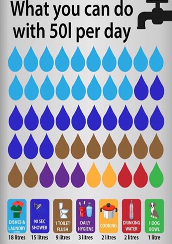 #CapeTownwatercrisis #SaveWater #CapeTown