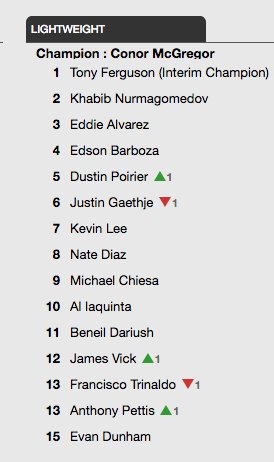 DustinPoirier's tweet photo. Gotta keep climbing💎
#GOLD https://t.co/dFWBql6x8Z