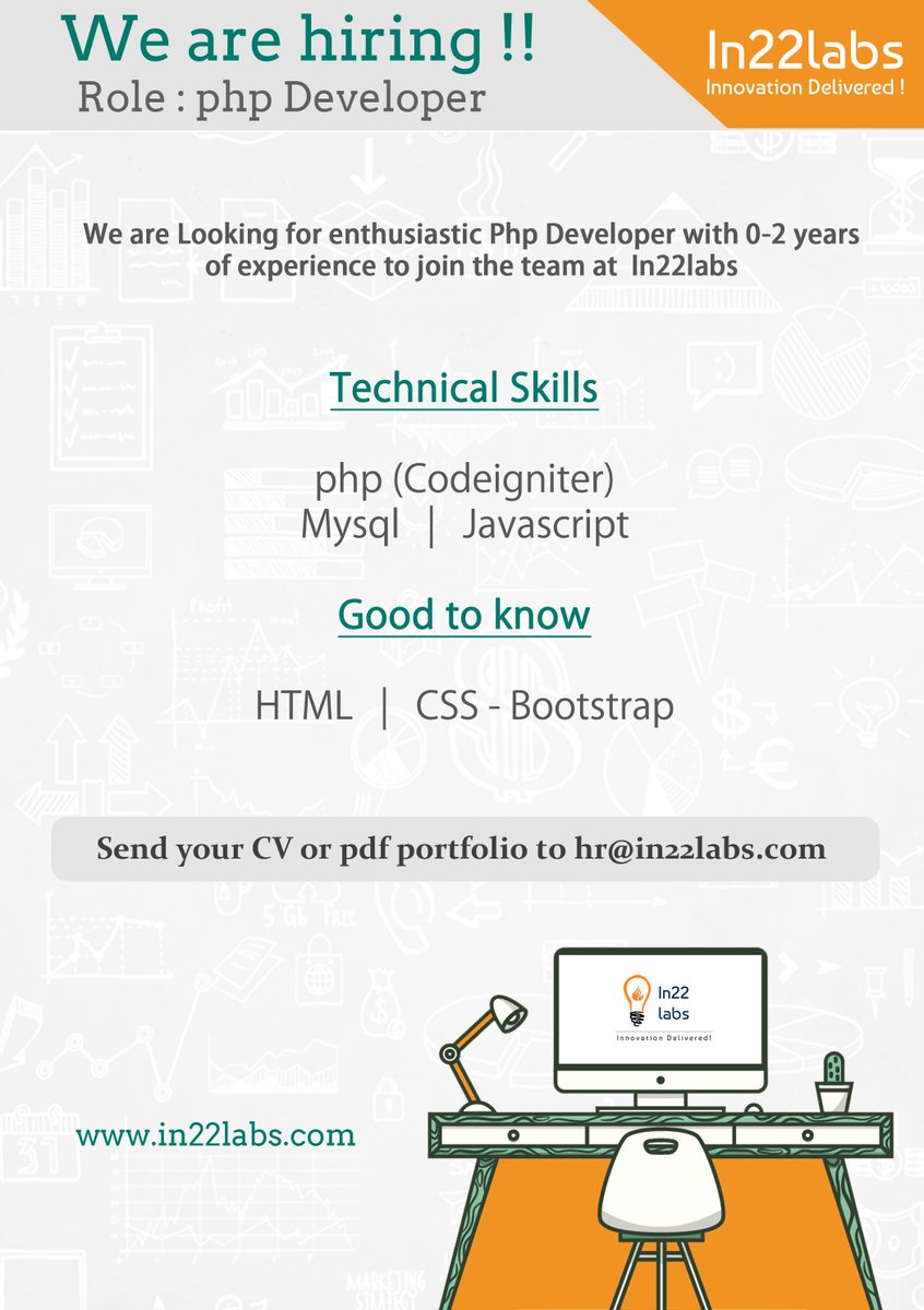 we are #Hiring...Join us on exiciting Innovative journey !!
