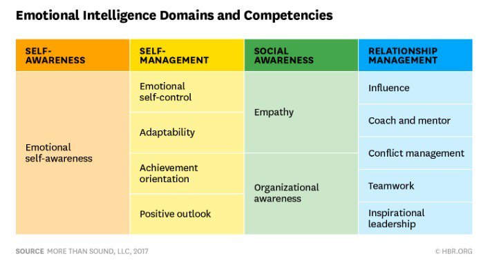 GARREAU75's tweet image. #Compétences #comportementales | La nouvelle puissance des #soft #skills – NUMA Paris – Medium #RH sco.lt/8lOPFB