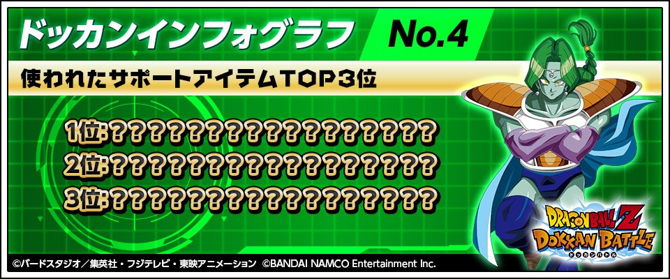 O Xrhsths ドラゴンボールz ドッカンバトル 公式 Sto Twitter 18年1月29日は ドッカンバトル 3周年 3周年特設サイトを公開 3周年の軌跡 を毎日更新中 本日は 使われたサポートアイテムtop3 1位はあのサポートアイテム 特設サイトをチェック