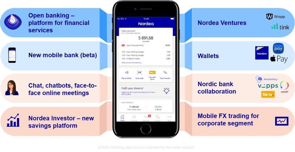2017 was a year of partnerships <a href="/Nordea/">Nordea</a>. Great customer value with #ApplePay, #SamsungPay, <a href="/tink/">Tink</a>, Wrapp, #Vipps, #Siirto and <a href="/betalo/">Betalo</a> to name a few. 

To be continued, boosted by Nordea Ventures. All with ’mobile first’ mindset.

#fintech #digitalisation