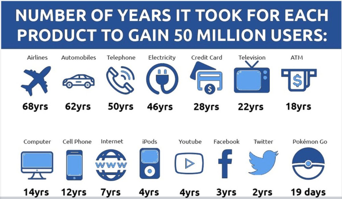 AdamMGrant's tweet photo. Don't confuse early popularity with quality or impact. The most original and important ideas often take a while to take off.
#WEF18 https://t.co/dKpUgn9TNg