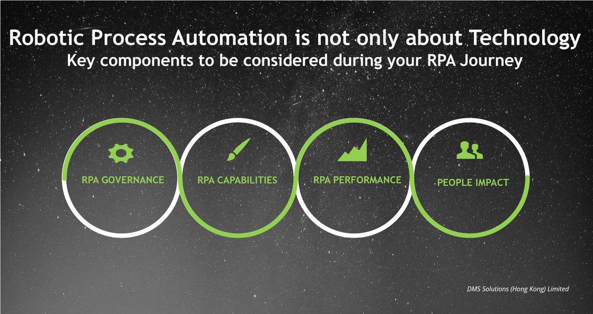 DMS_Solutions's tweet photo. #RoboticProcessAutomation is not only about Technology. 
Key components to be considered during your #RPA Journey. 
#RPAGovernance #RPACapabilities #RPAPerformance #RPAPeopleImpact https://t.co/Xq7msc3flE