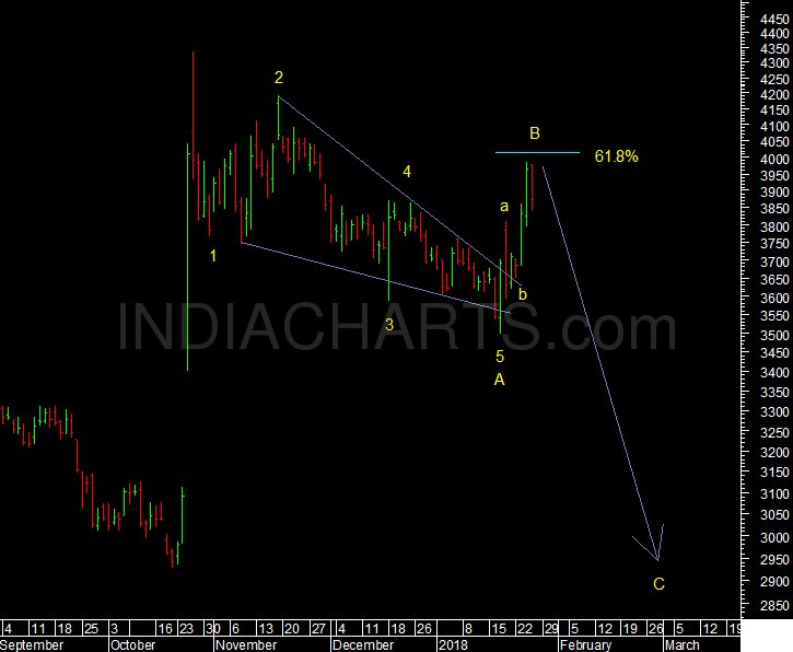 indiacharts's tweet photo. And the News is Out and Discounted, now what with PSU Banks #PSUBANKS #stocks #market #nifty #investing #BankRecap https://t.co/NCzzyEmtD7 https://t.co/hmI5tcYE6H
