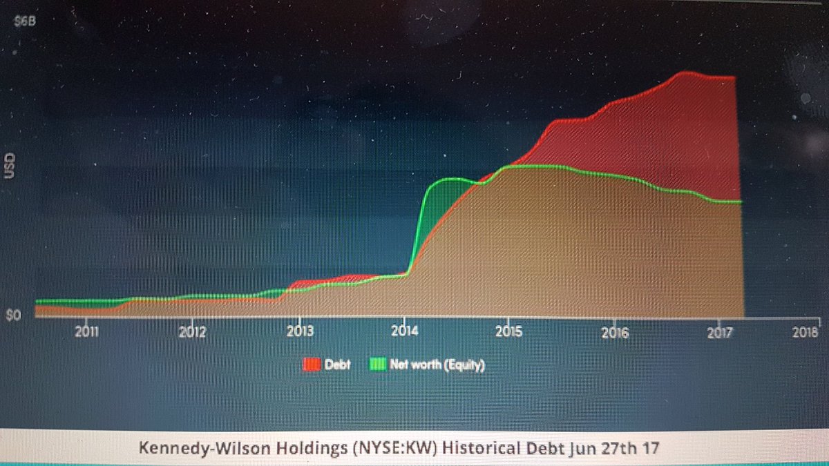 GleannMolura's tweet photo. @WhistleIRL @sundaybusiness @campaignforleo @IrishTimes @EireGem @Davos #eductionglobal 🌐 is also concerned about the amortisation over 40 years & hopes there are no bullet bonds attached, or that it has been bundled into an MBS/CLO/CDO/CMO etc. Otherwise, the Taoiseach may end up with a debt overhang similar to #KennedyWilson https://t.co/d6j6nDpZrS