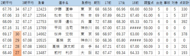 競輪明るくない Busqueda De Twitter 競輪明るくない Busqueda De Twitter