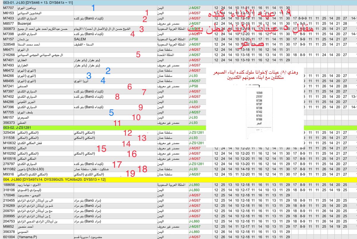 من احفاد كنده الملوك tweet media