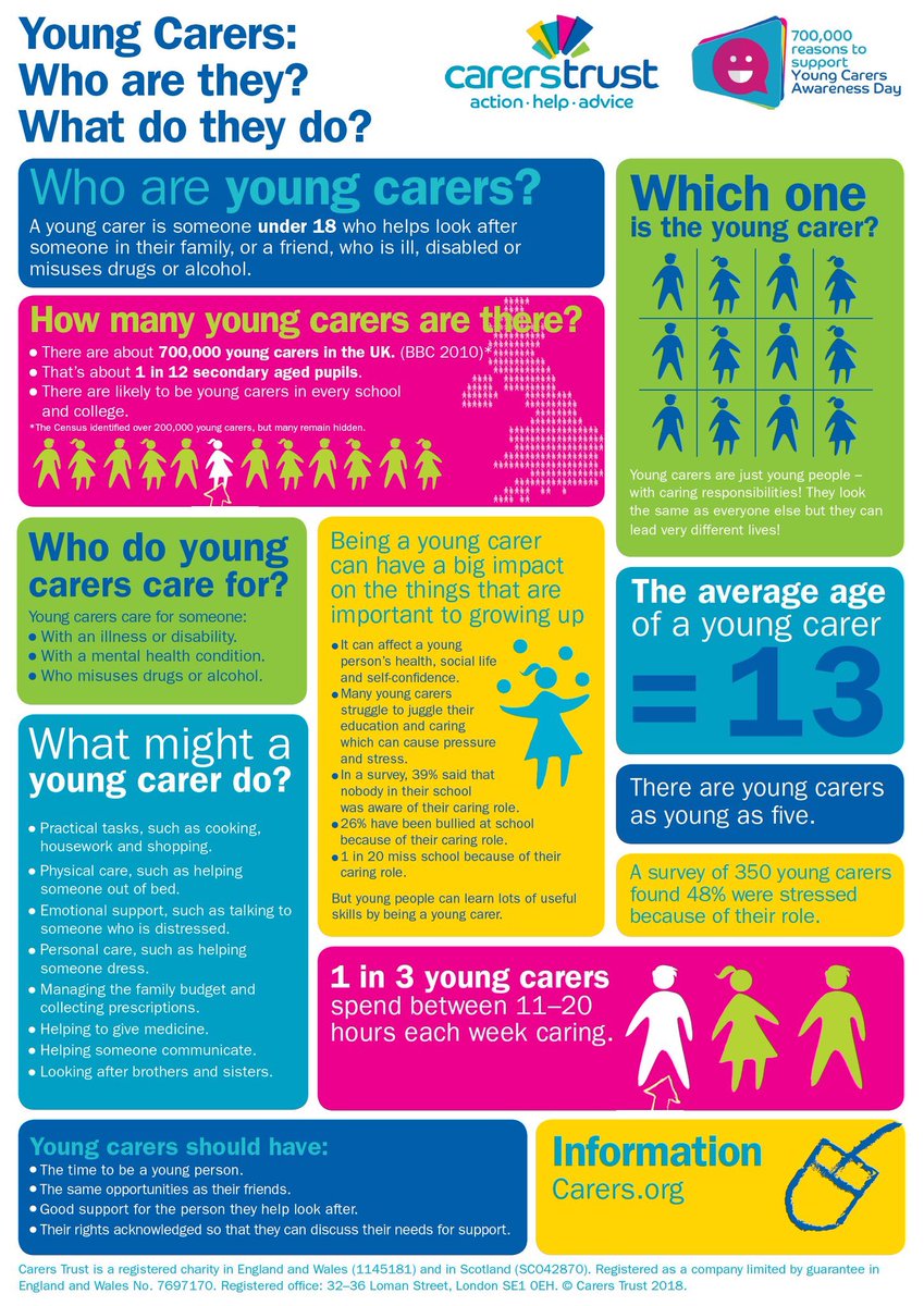 The_NFF's tweet photo. It is estimated that there are 700,000 young carers across the UK, some of whom are from @RoyalNavy @RoyalMarines families &amp; may feel particularly isolated. They deserve our support. #YoungCarersAwarenessDay 
@CarersTrust @MilYoungCarers @childrensociety https://t.co/QEB7ljYUDU