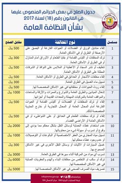 عرض الصورة على تويتر