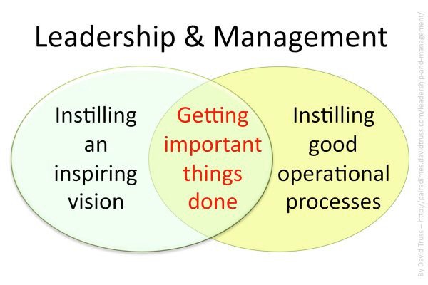 Ever wondered what the difference is? And where they meet up?