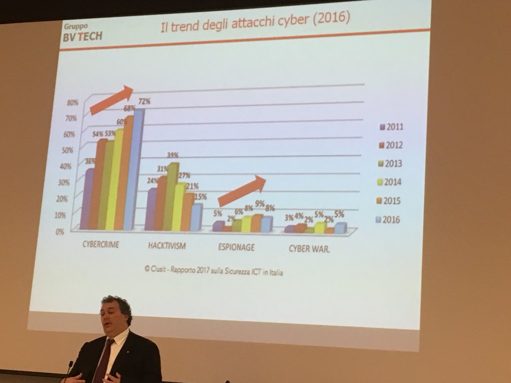 ANDferraresso's tweet photo. Convegno #cybersecurity Last Call @CaFoscari @michelebugliesi https://t.co/PeRRbiIvJT