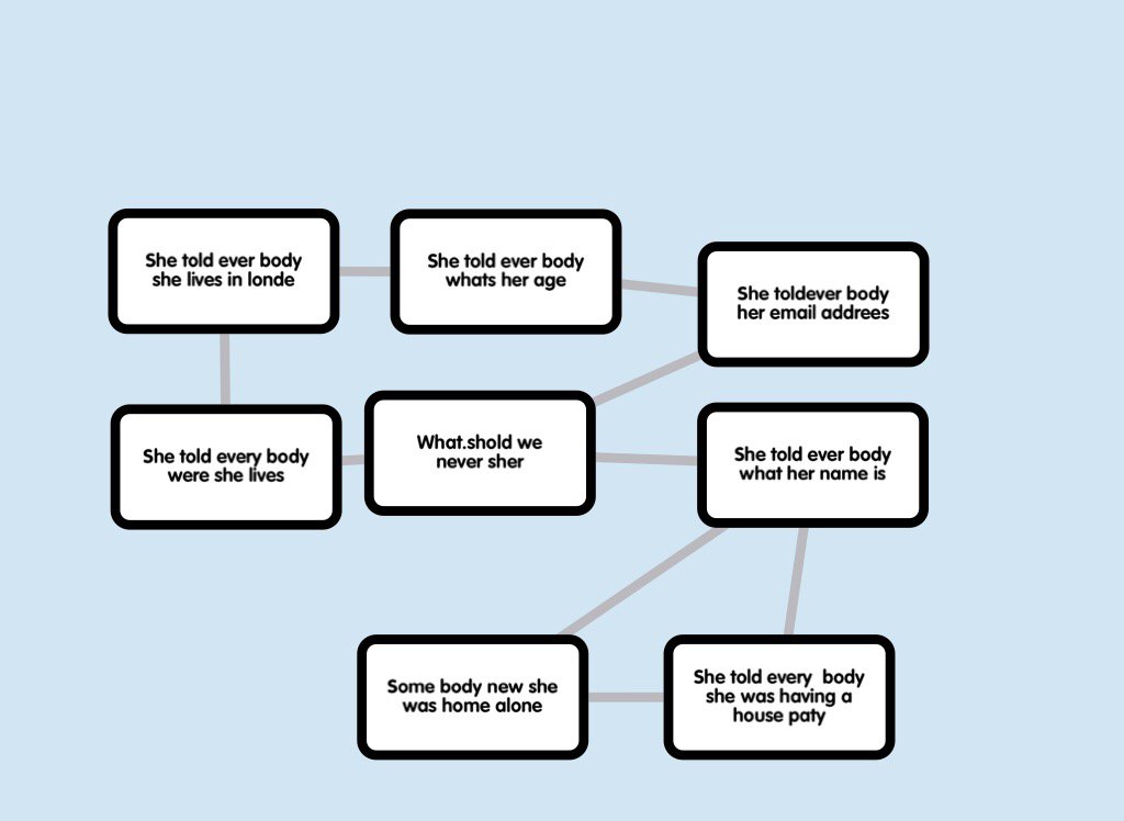 ArchesComputing's tweet photo. Using @childnet #Friendbook resources to help Year 4 @ArchesSchool identify the dangers of #SocialMedia https://t.co/whZjnN1hFF