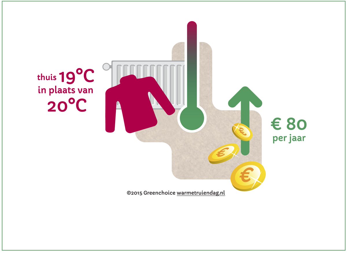 Doe jij 2 februari ook mee met #warmetruiendag? Trek een extra warme trui aan, zet je verwarming lager. 🌡️🌡️🌡️
groenezaken.com/blog-groenezak…