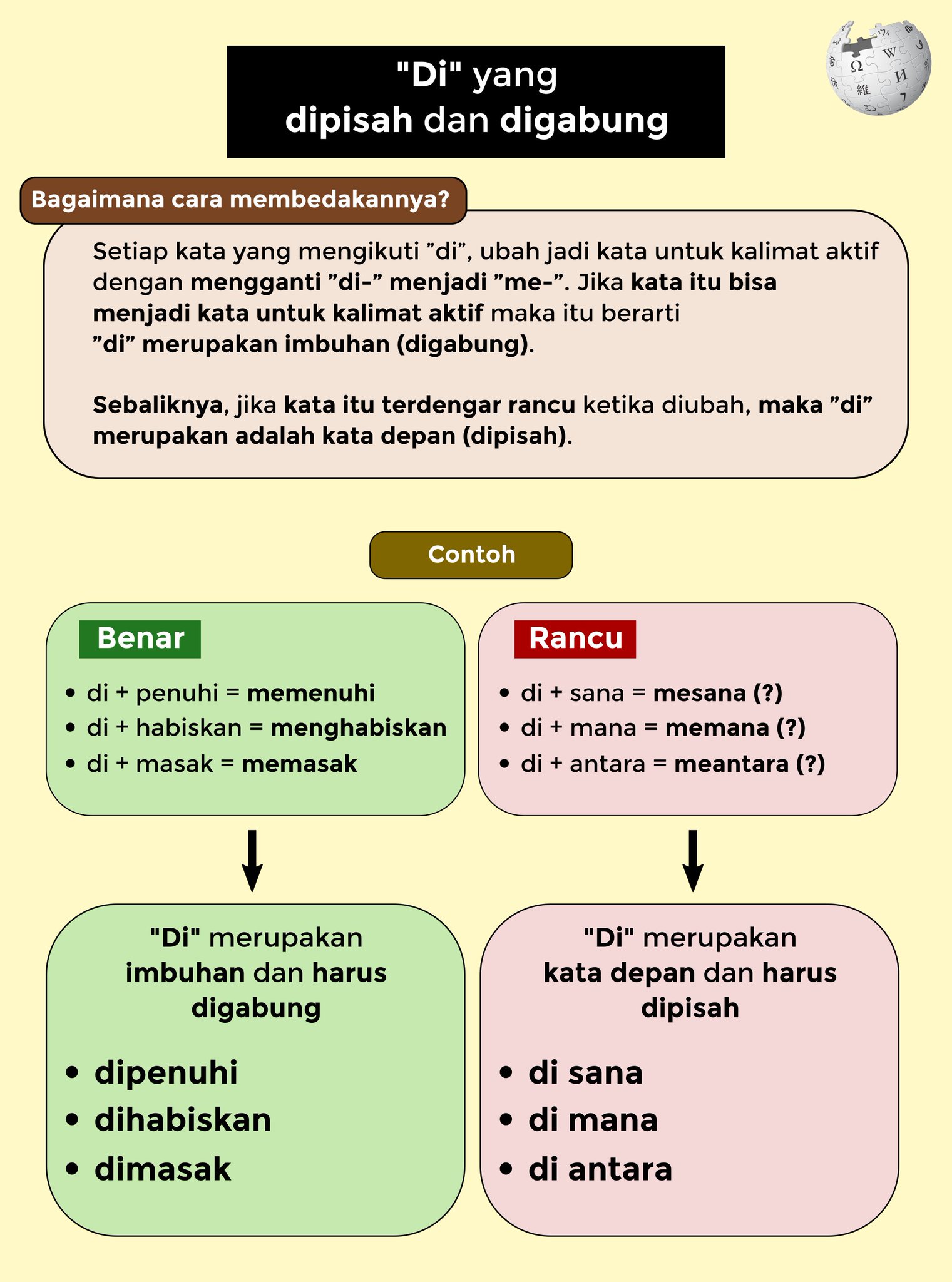 Wikipedia bahasa Indonesia on Twitter: "Satu lagi hal yang sederhana