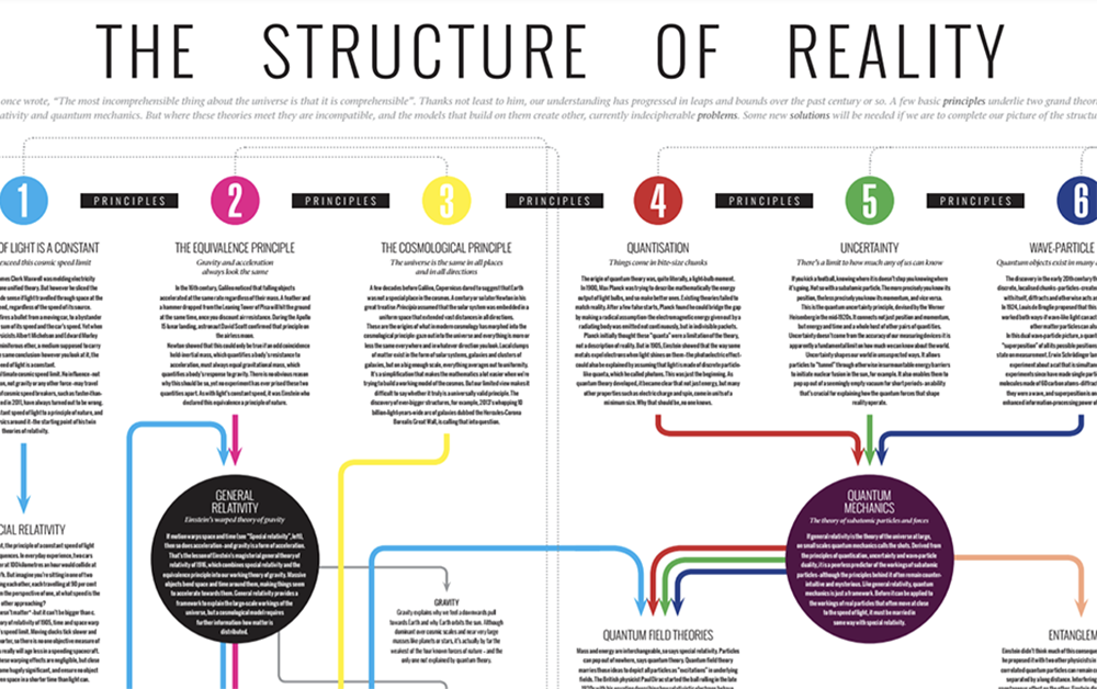 download people and organizations explorations of human centered design