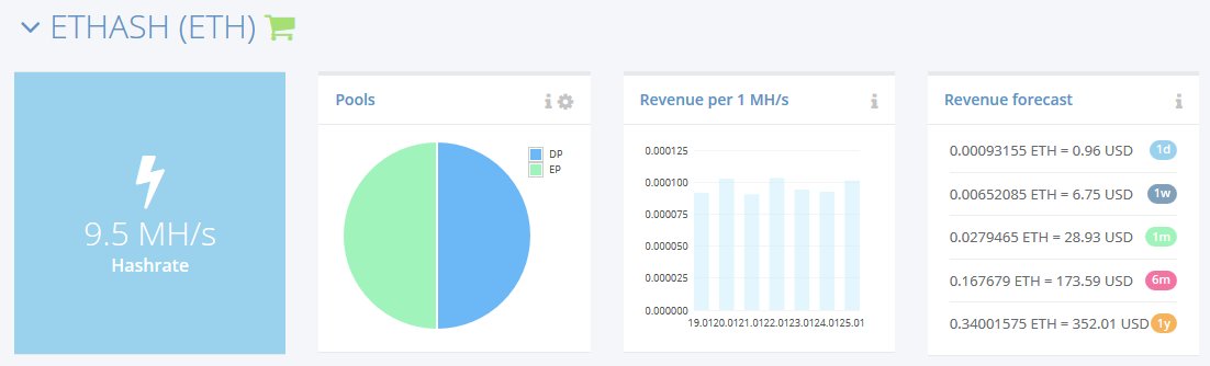 CryptoMineStats's tweet image. Day 36 of Mining - Hashflare Update:     

SHA-256 (BTC) - 31.07 TH/s (+.05 MH)
Revenue forecast - $44 (Day) / $1339 (Month) / $16,299 (Year)

ETASH (ETH) - 9.5 MH/s (+.2 MH)
Revenue forecast - $.96 (Day) / $28.93 (Month) / $352 (Year)

bit.ly/hashflare-reg   #cryptocurrency
