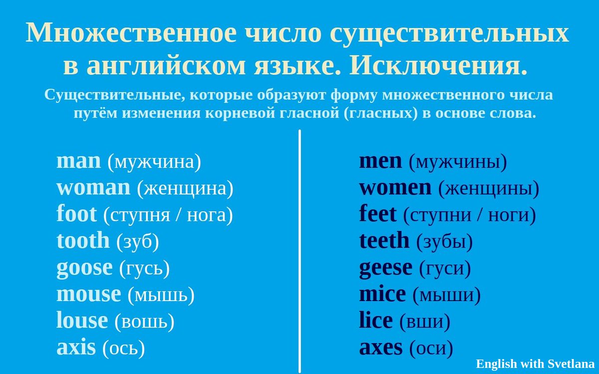 Образуйте множественное число имен существительных. Множественная форма существительных в английском языке. Множественное число в английском языке таблица. Как образуется множественное число в английском языке. Правило образования множественного числа существительных.
