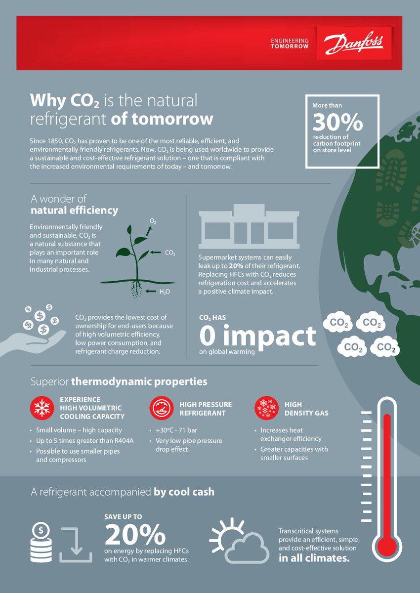 juul_anders's tweet photo. Get good insight in one of the best refrigerants #R744 out there from @DanfossCool 
https://t.co/kZ8I2t5xHc
The Ejector info is great if you are into even more sustainable cool technology https://t.co/xGVXYIyGgv