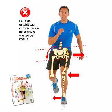 domingosanchez_'s tweet photo. Correr es una habilidad. Cuando no se dispone de estabilidad en la cadera, se desencadenan consecuencias mecánicas nada deseables. Ponte en forma para correr!!! 💪😊 https://t.co/Ul2LsU7782