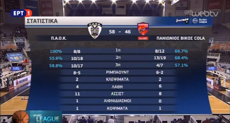 Otseltd's tweet photo. https://t.co/zj5pM9eAew

PAOK vs PANIONIOS 
On Air Graphics

#otsetv https://t.co/FUTNa6Ika5