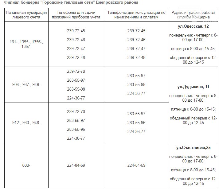 теплосеть ачинск передать