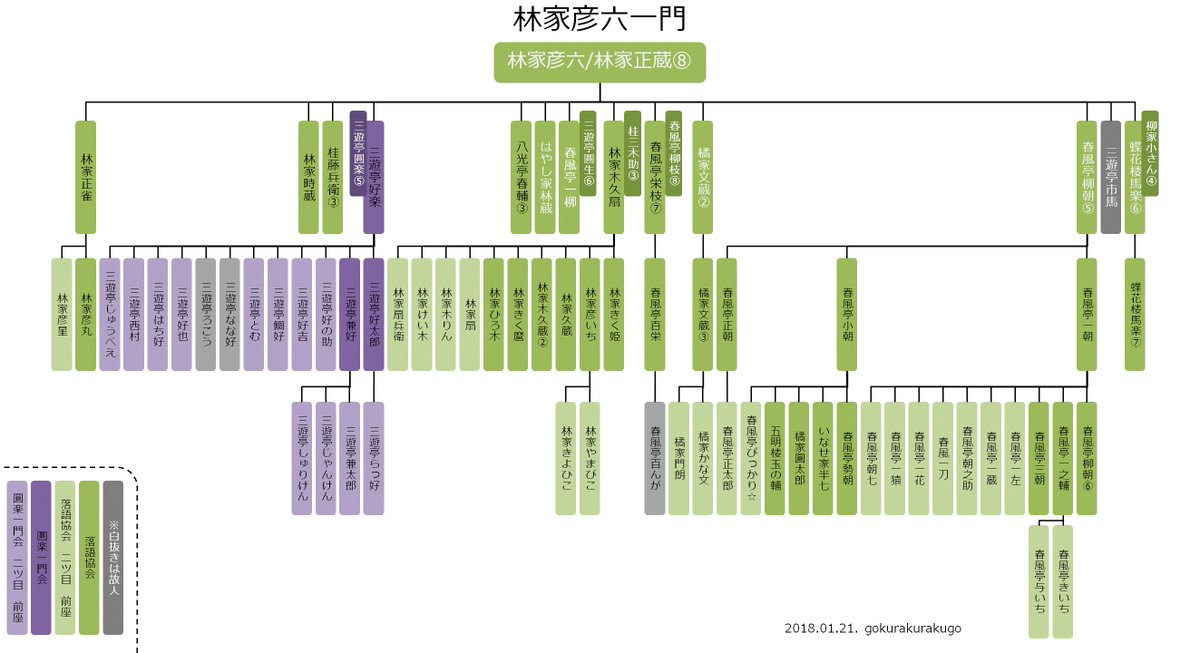 林家 三平 家 系図