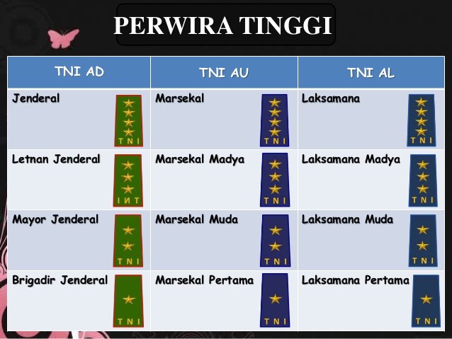 Tni Angkatan Udara Pa Twitter 22 Jenjang Selanjutnya Adalah Perwira Tinggi Mrupakan Periode Darma Bhakti Yg Dititik Beratkn Pd Peralihan Dr Pengembangan Ke Pemanfaatan Maksimal Darma Baktinya Yg Diraih Dgn Dedikasi Prestasi