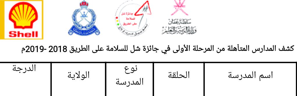 قريبا 
الإعلان عن المدارس المتأهله من المرحلة الأولى (للتقييم النهائي على مستوى المحافظة) بجائزة شل للسلامة على الطريق بتعليمية شمال الباطنة .