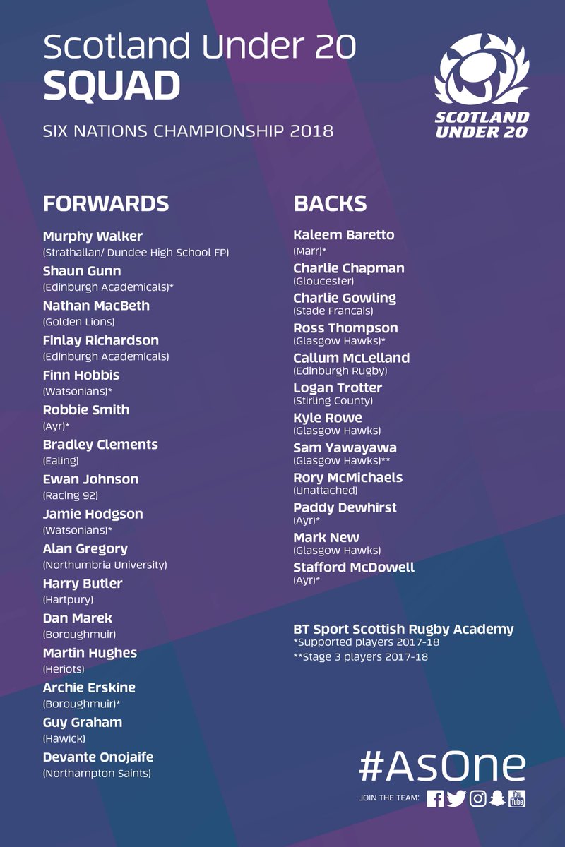 Scotlandteam's tweet image. Here is your Scotland U20 squad for the 2018 Six Nations Championship! 🙌