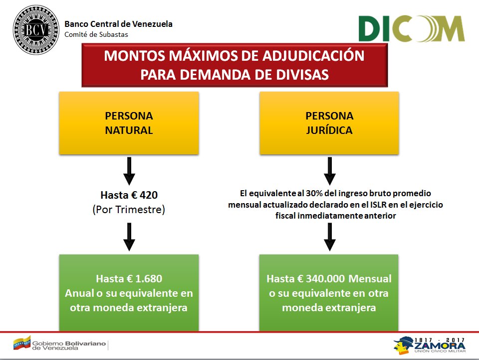 Banco Central de Venezuela tweet media