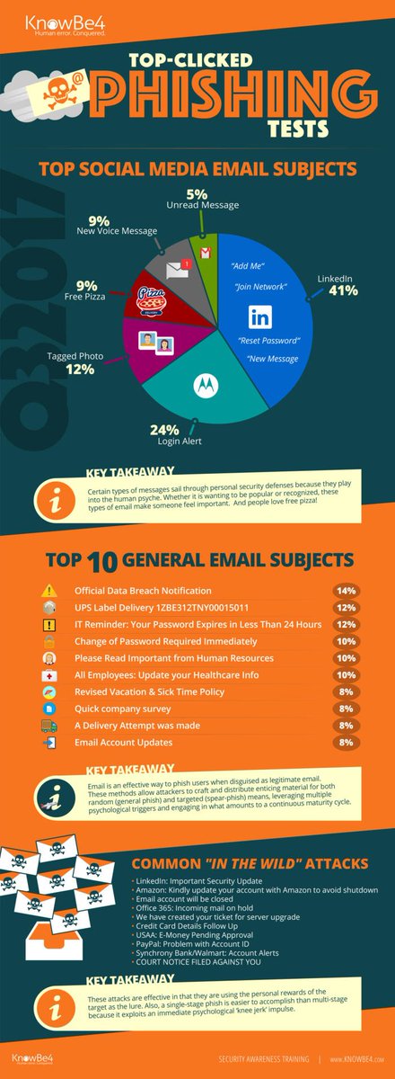 erinbiglerforce's tweet photo. How phishing works and how to prevent it, by @jfruh - https://t.co/78JEtLQVfn #fpemp https://t.co/IedhPd1a5R