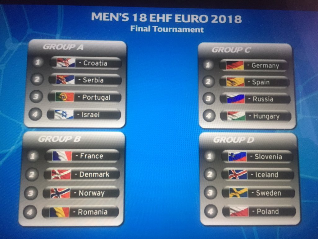 ASMA1963's tweet photo. Ahí estamos en el Grupo C , como las referencias ante la primera competición importante como es el Europeo Juvenil son escasas, solo toca trabajar duro para llegar lo mejor posible #HispanosJuveniles @RFEBalonmano https://t.co/sW3oRacMZb