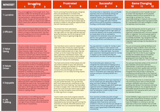 engbizgrowth's tweet photo. Our scorecard is designed to help #entrepreneurs, #startups and business owners get a clear picture of where your business is at, create a vision of where you want to be, and define what you need to get there #TipsForGrowth #SMEUK https://t.co/EicfkGnJru https://t.co/kYPXKzc437