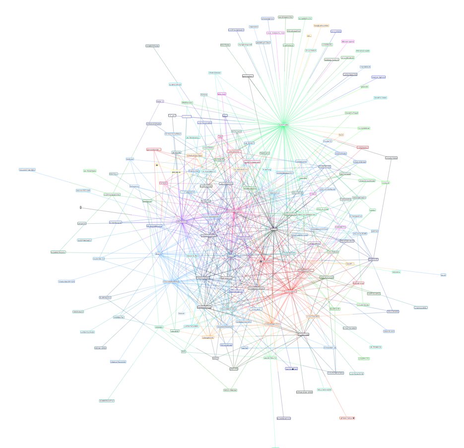 nvk's tweet image. 200+ Lightning Nodes and rapidly growing!⚡️