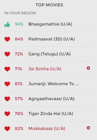 AndhraBoxOffice's tweet photo. #Bhaagamathie dominating the Booking Charts in Hyderabad despite #Padmaavat. Solid Advance. #BhaagamathieFromTomorrow https://t.co/BlKMCrKS5C