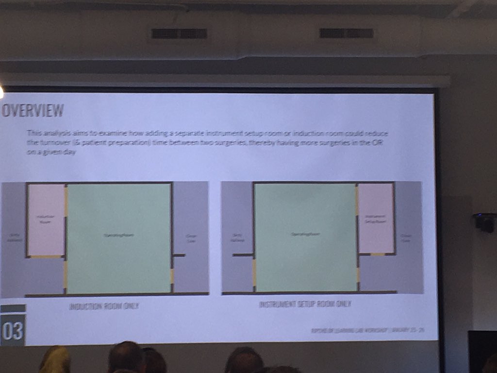 #clemsonarchplushealth Yann Ferrand addressing how a separate instrument setup room or induction room could reduce the turnover time between surgeries