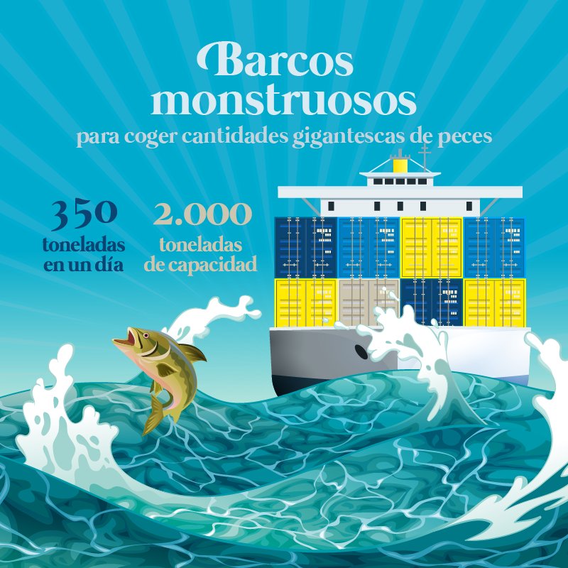 JuniorReport_'s tweet photo. Los "barcos monstruo" son naves inmensas 🛳️ que pueden transportar hasta 2.000 toneladas de peces 🐟, pero también ponen en peligro la supervivencia de algunas especies y el fondo del mar 😥. ¡Te lo contamos! 🌊https://t.co/0NdyCU5gNZ
#MonsterBoats #JuniorReport #LaVanguardia https://t.co/mSehfA6yKA