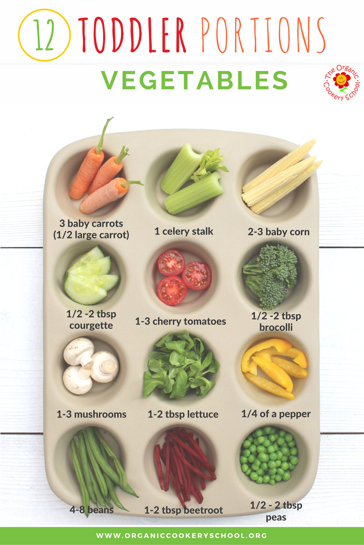 MiniBitesMama's tweet photo. Love this helpful guide to kids portion sizes - are we giving the kids the right amount? I reckon this could solve a few battles over dinner time #moremealstogether #mealstogether The Organic Cookery School Toddler Portion Guide Carbohydrates https://t.co/4g9WkCLGf9 https://t.co/c05AeCR4mE