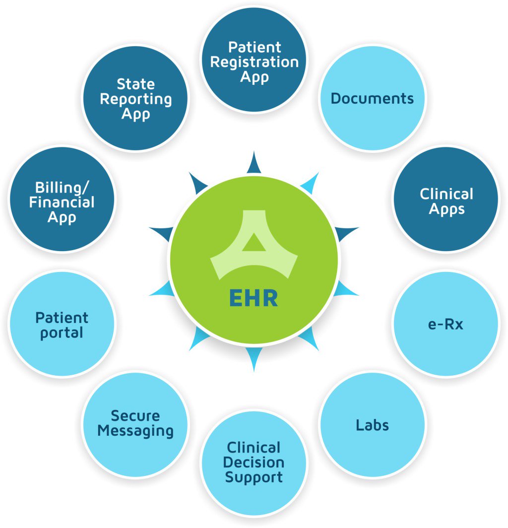 BMedTech's tweet image. Standardization Biggest Barrier to Healthcare Interoperability bmedtech.com/standardizatio…
