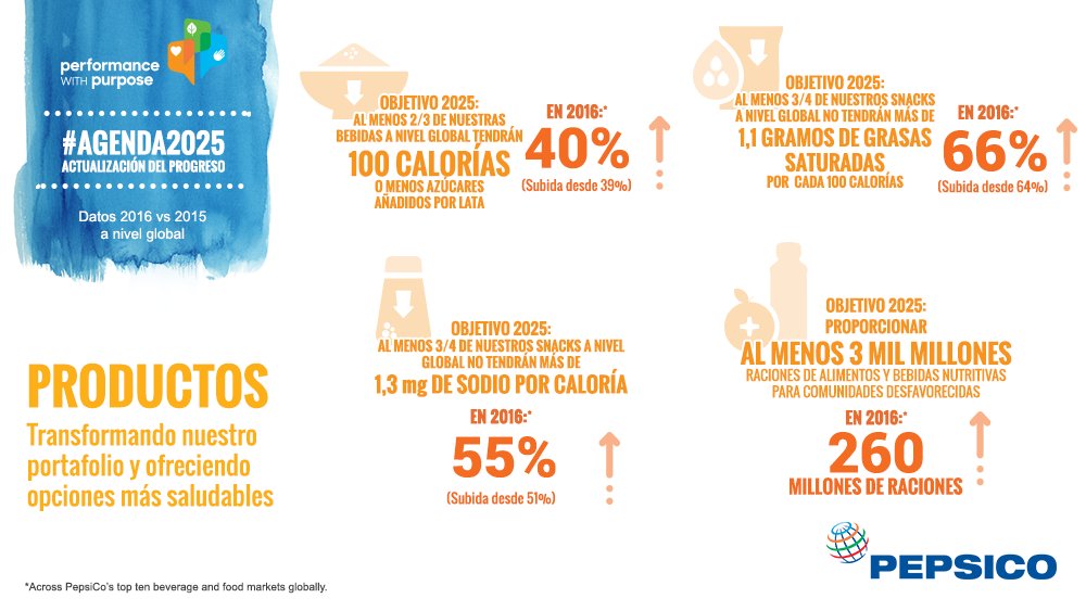 PepsiCo España on Twitter "Un año después de presentar nuestra Agenda