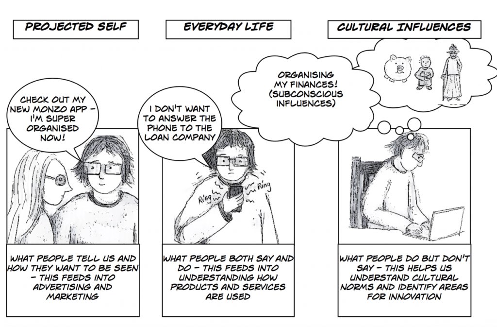 Managing our personal finances can be challenging and complex. <a href="/IpsosMORI/">Ipsos UK</a>'s Lucy Neiland reveals the differences between what we say we do, and what we actually do. Check out the case study featured in <a href="/TheFSForum/">The FS Forum</a>: ow.ly/FSCv30hVGpk