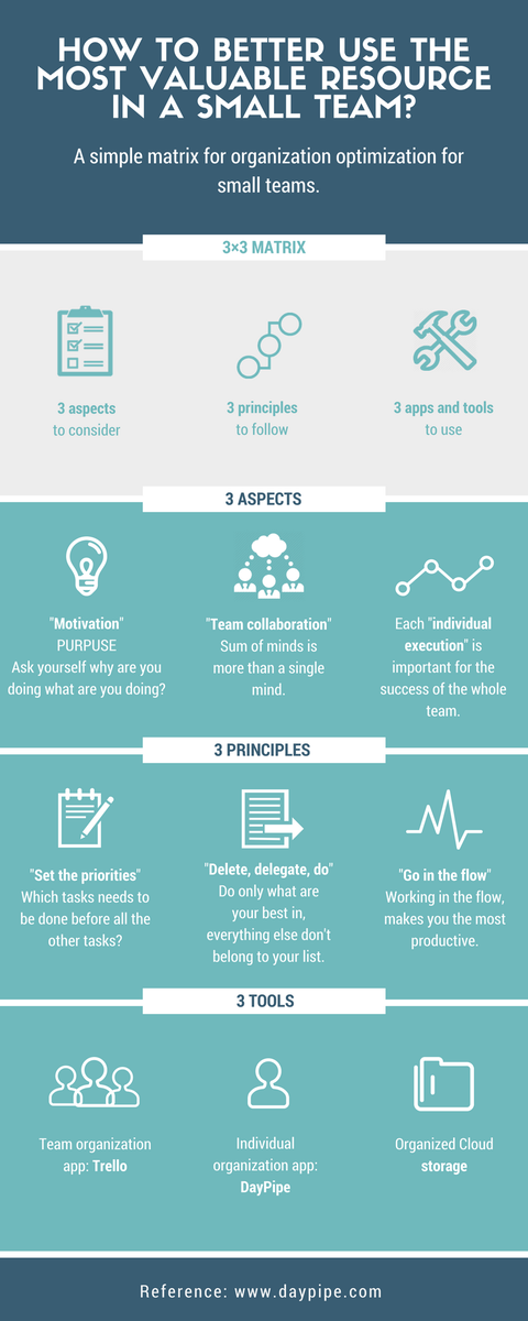 DayPipeApp's tweet photo. 3x3 matrix for better time organization #aspects #principles #tools https://t.co/FRQLdPFFDA  #work #timeorganization #timemanagement https://t.co/OTNTwffyRN