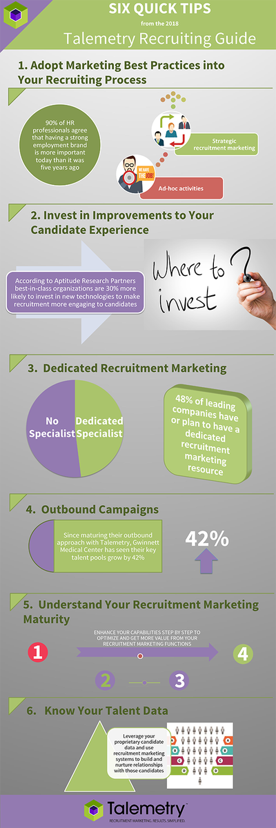 6 tips for better recruitment marketing #hrtech #recruitmentmarketing #findbettercandidates
hubs.ly/H09NtzR0