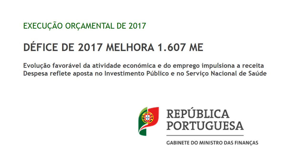 pt_financas's tweet photo. Défice de 2017 melhora 1.607 milhões de euros #OE2017 #Portugal Saiba mais em https://t.co/WttqSjgPNL https://t.co/44jPBnFedm