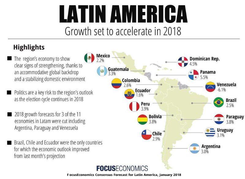 Exciting start to 2018!