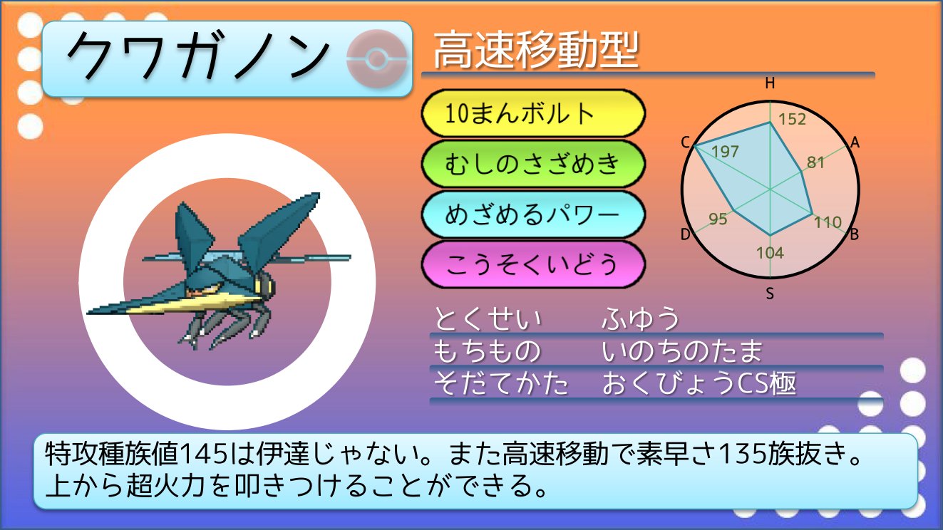 てつぼう En Twitter ポケモンusum育成サンプル こだわりメガネ型ヨルノズク Smでぼうふう ムーンフォースを習得 技範囲が非常に充実した 特防が高めなのを活かしチョッキを持たせるのも良い T Co Iu8klzfs4x Twitter